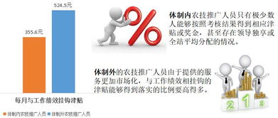 借鑒體制外經(jīng)驗(yàn)，重構(gòu)小農(nóng)技術(shù)推廣體系