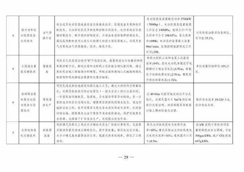 引領綠色未來 解讀四部委聯(lián)合發(fā)布《綠色技術推廣目錄（2020年版）》