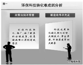 環(huán)保科技為何轉化推廣難 技術推廣背后的多重壁壘